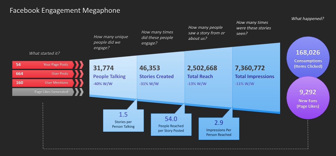 Mention post. Reach potential. Total reach. Reach your potential. Impressions brand.