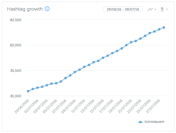 use icon growthto find influencers to drive instagram sales 