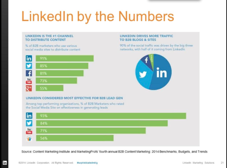 How to Use Your LinkedIn Page as a Sales Funnel