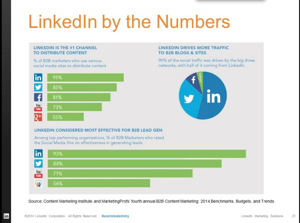 Funnel on LinkedIn: Marketing data state of play 2024 by Funnel