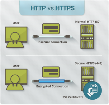 How to Create SEO Friendly URLs