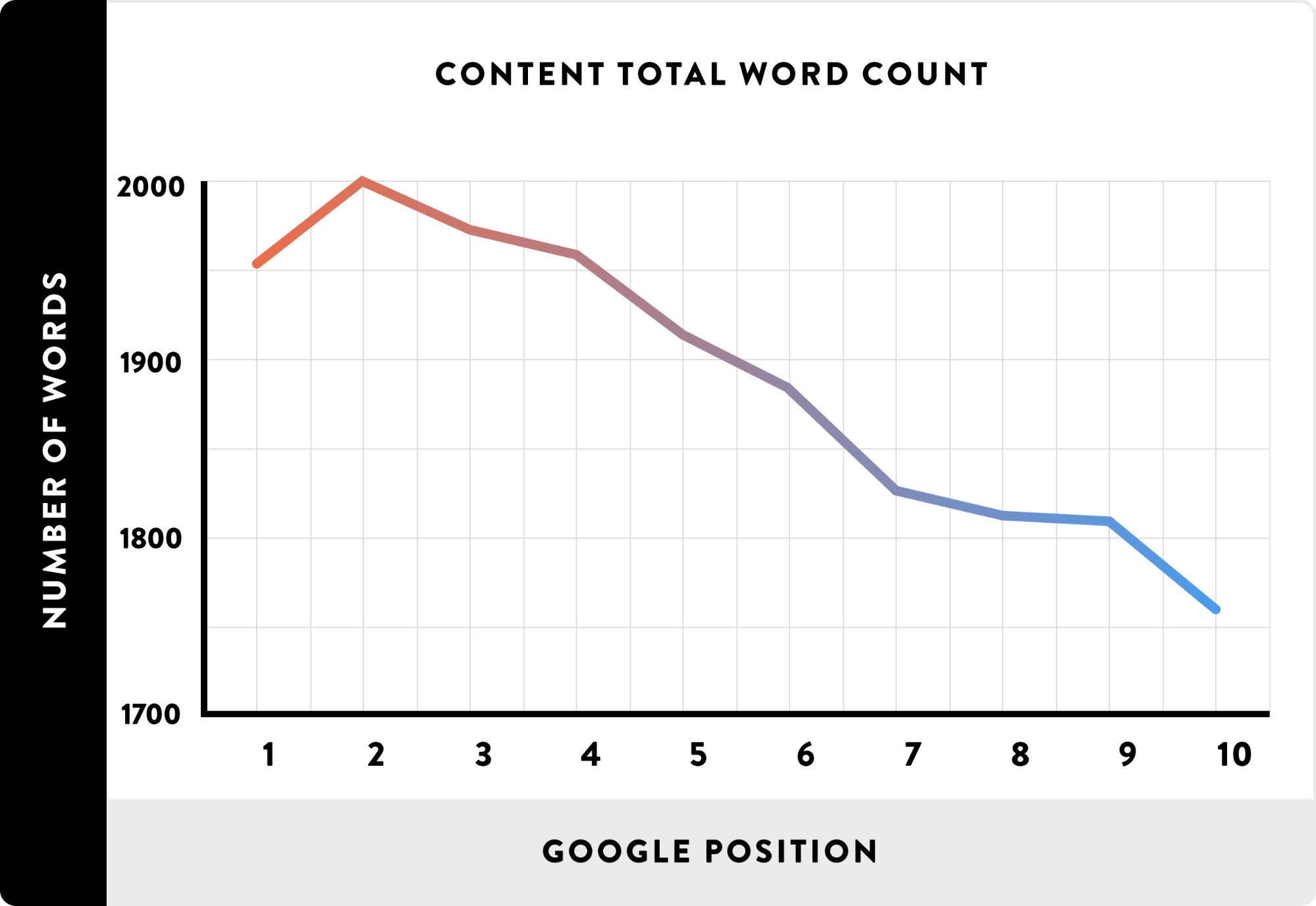 How Long Should Your Blog Articles Be? (With Word Counts for Every