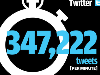 Image related to How To Make Your Content Marketing Profitable