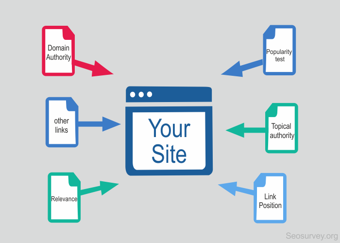 How to Create One Way Backlinks to Your ...