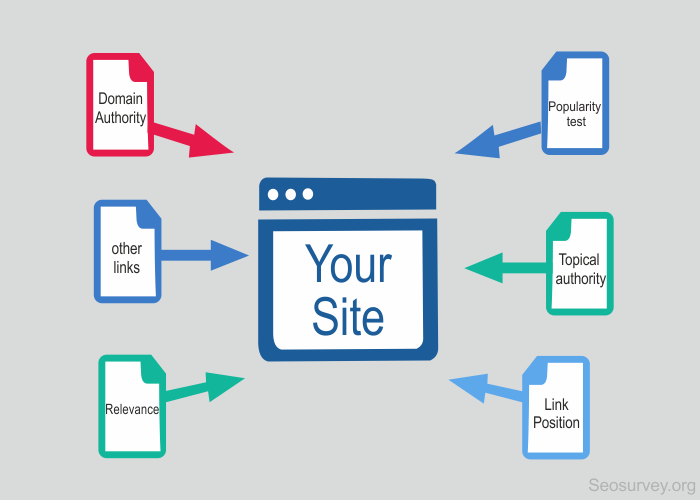 Ranking Website