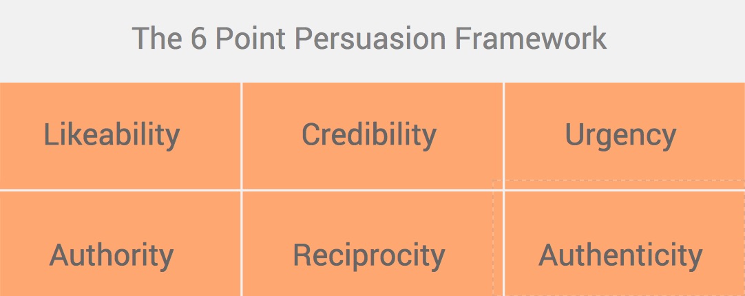 six pressure points of persuasion how to write a block buster blog post 