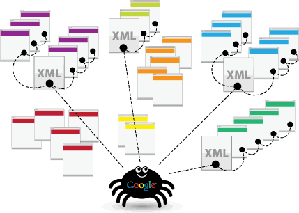 Explanation of how programmatic SEO works