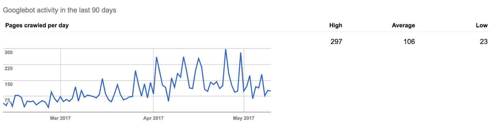 index site web exemple de tableau de console de recherche google