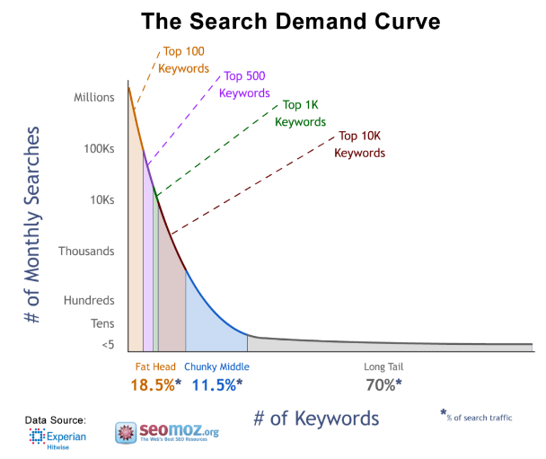 The Ultimate Google Algorithm Cheat Sheet - 