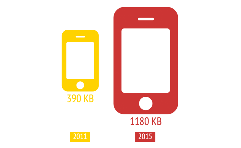 make your site load faster use fewer images 