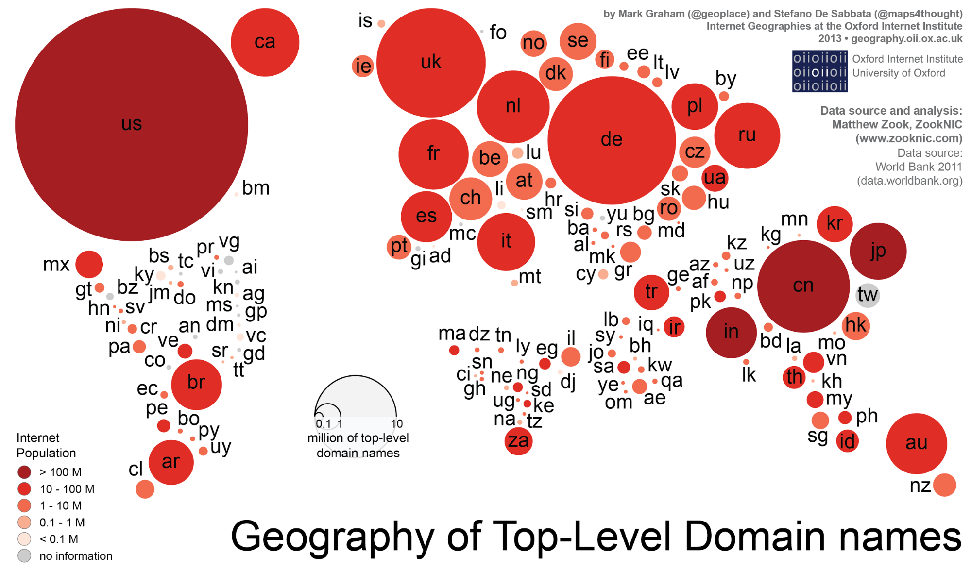 .io domain country