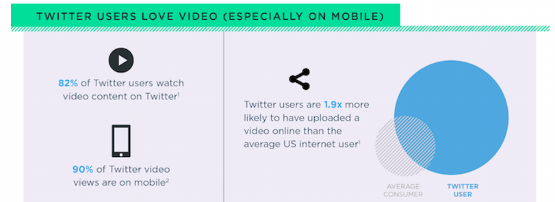 Youtube SEO tips share on twitter for higher watch 