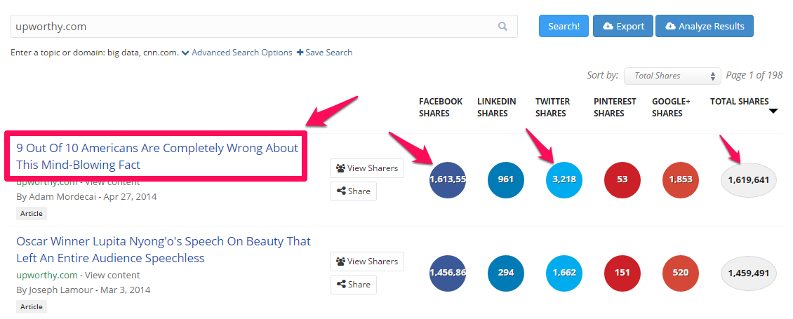 improve google rankings with headline analysis 