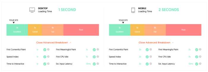 ubersuggest make site load faster site speed test. 