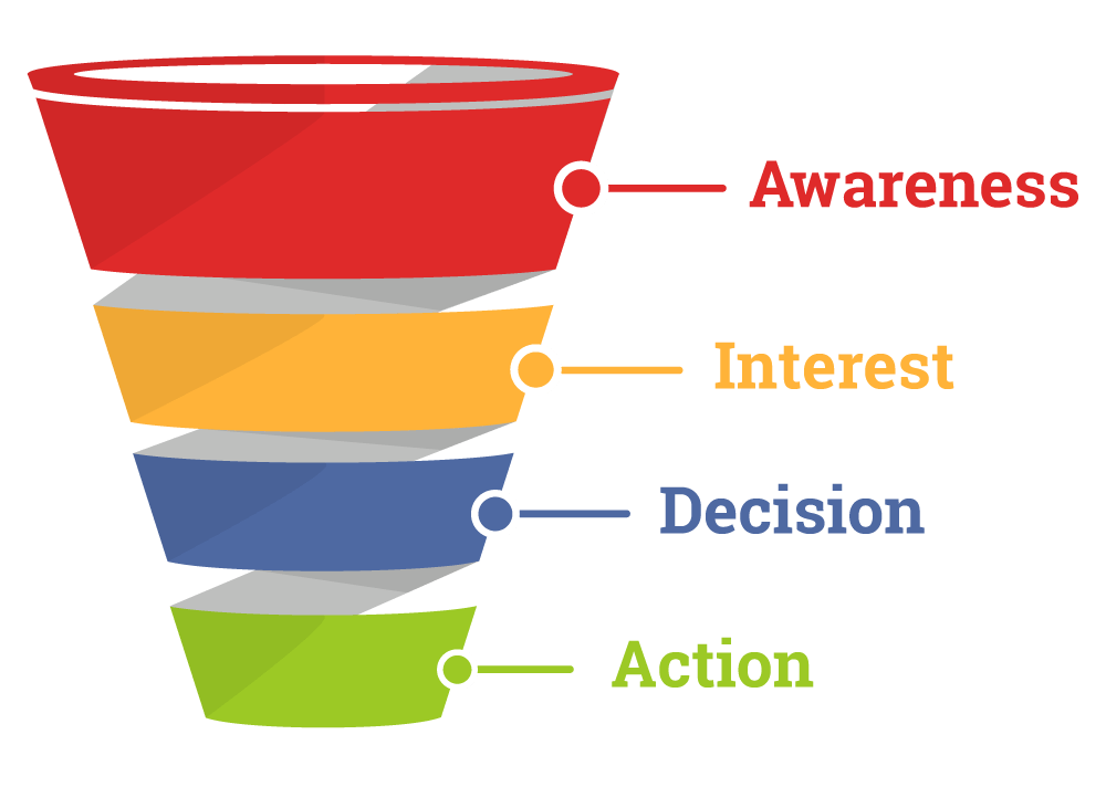 developing a content strategy and editorial calendar