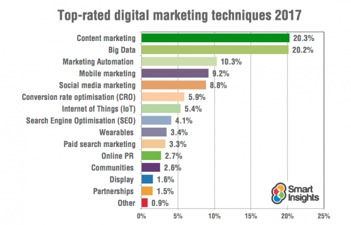 Why Keyword Research Is The Most Important Part Of Digital Marketing 6089