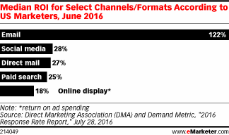 How to Write Emails That Actually Drive Results