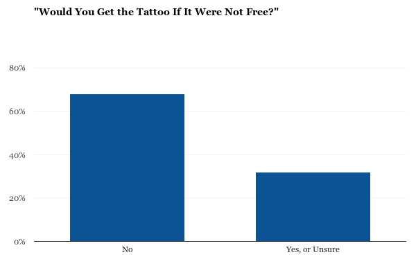 obtiendriez-vous ce tatouage s'il n'était pas un guide gratuit pour diriger les magents 