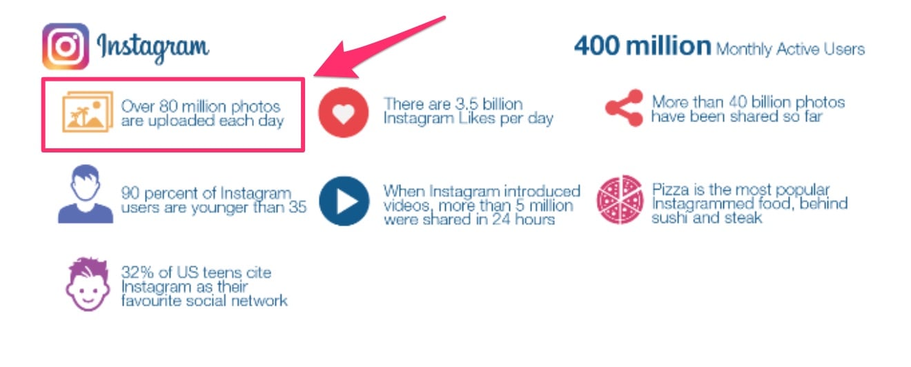 Amazing Social Media Facts and Stats 2016 ViralWoot