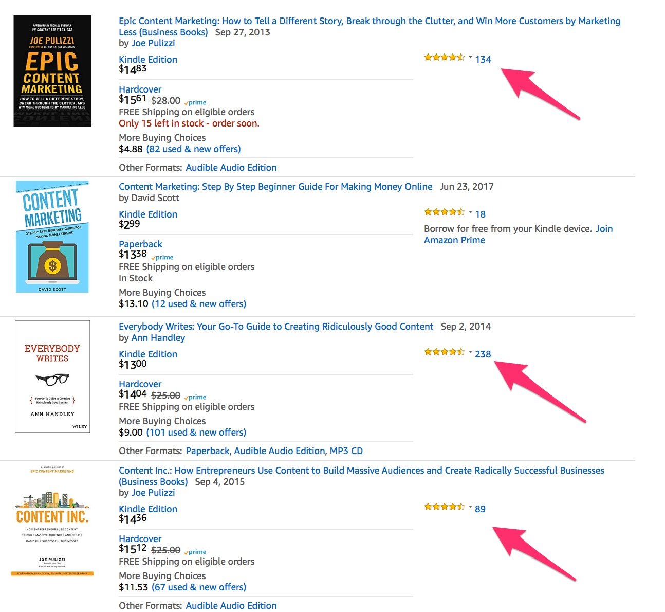 Amazon com content marketing