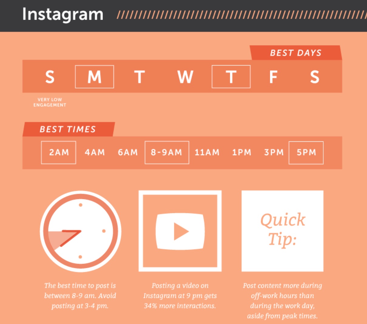 Best Times To Post On Social Media According To 20 Studies