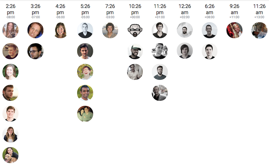 Buffer time zones - How to Hire Your Digital Marketing Dream Team (Without a Big Brand Budget)