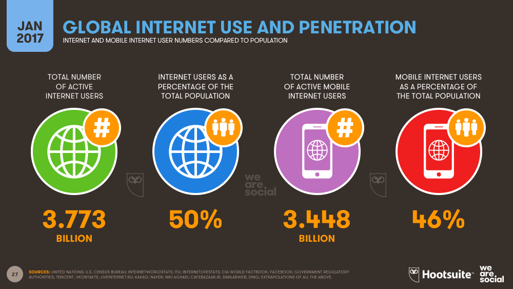 Digital hot sale marketing keywords