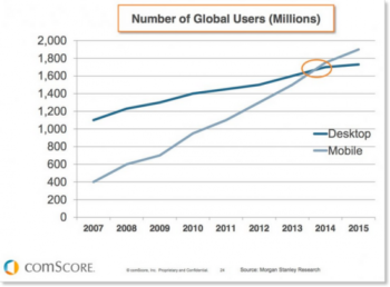 Mobile-stats-vs-desktop-users-global-550×405.png