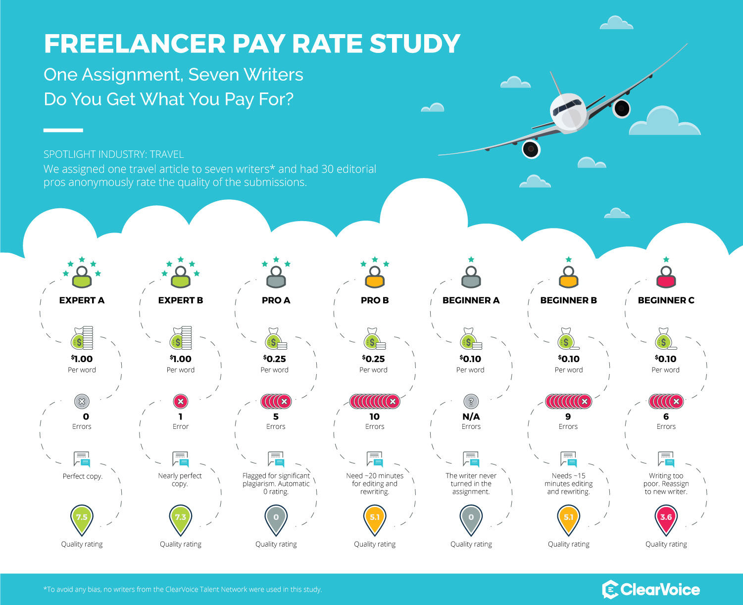 PayRate Infographic TRAVEL