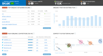 SEMRush-Neil-Patel.png