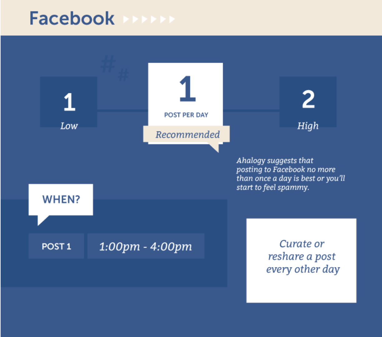 facebook organic reach how often to post