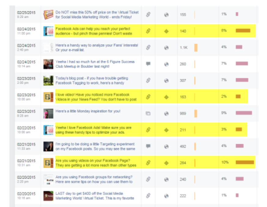 facebook organic reach targeting check results. 