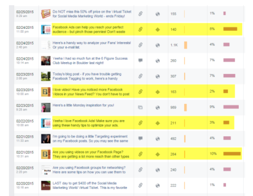 Résultats de la vérification du ciblage de l'audience organique de Facebook. 