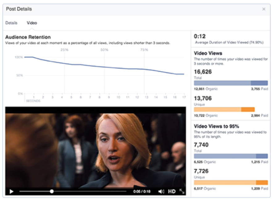 Insights vidéo sur la portée organique de Facebook