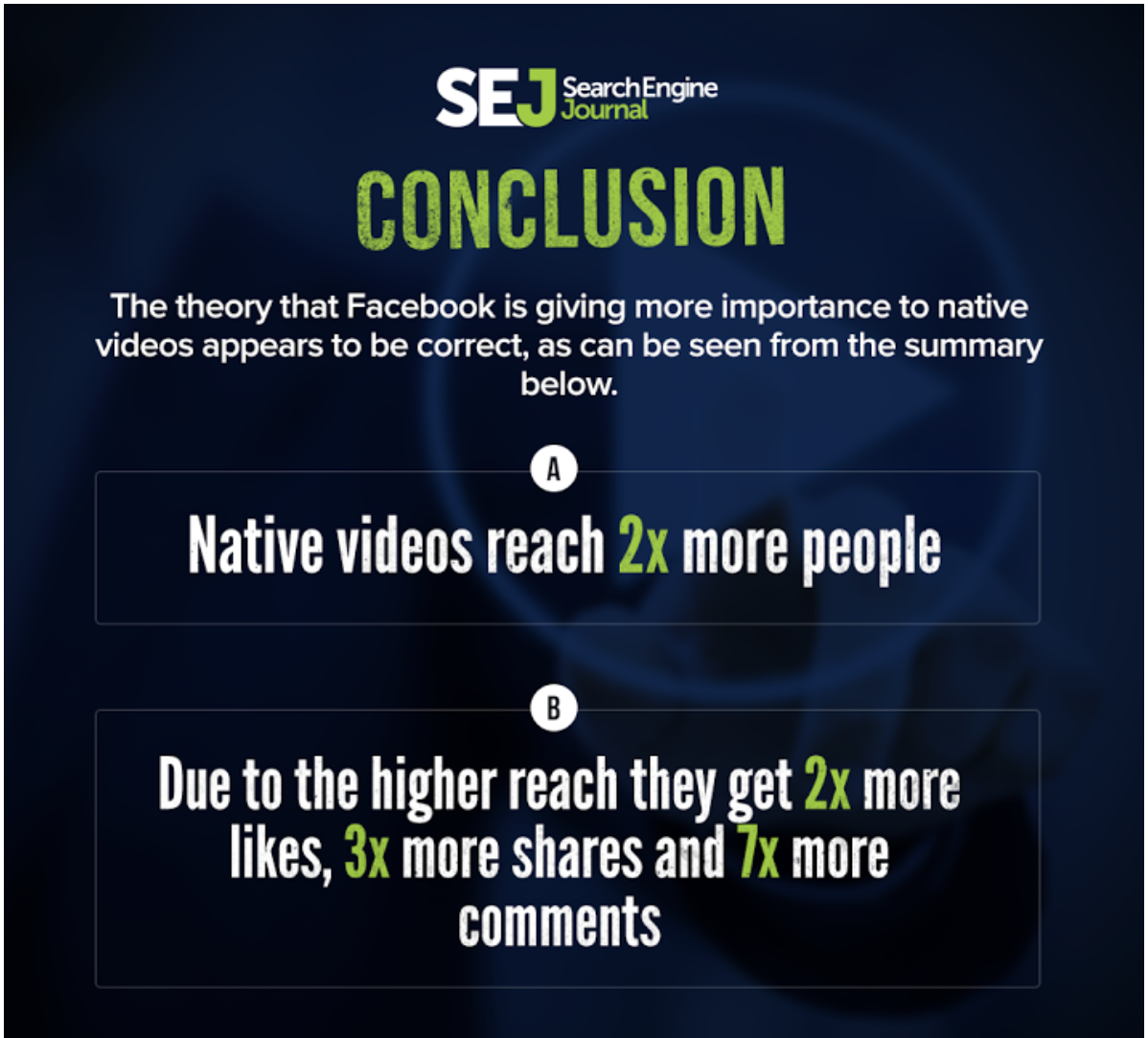 facebook organic reach native videos have a wider reach