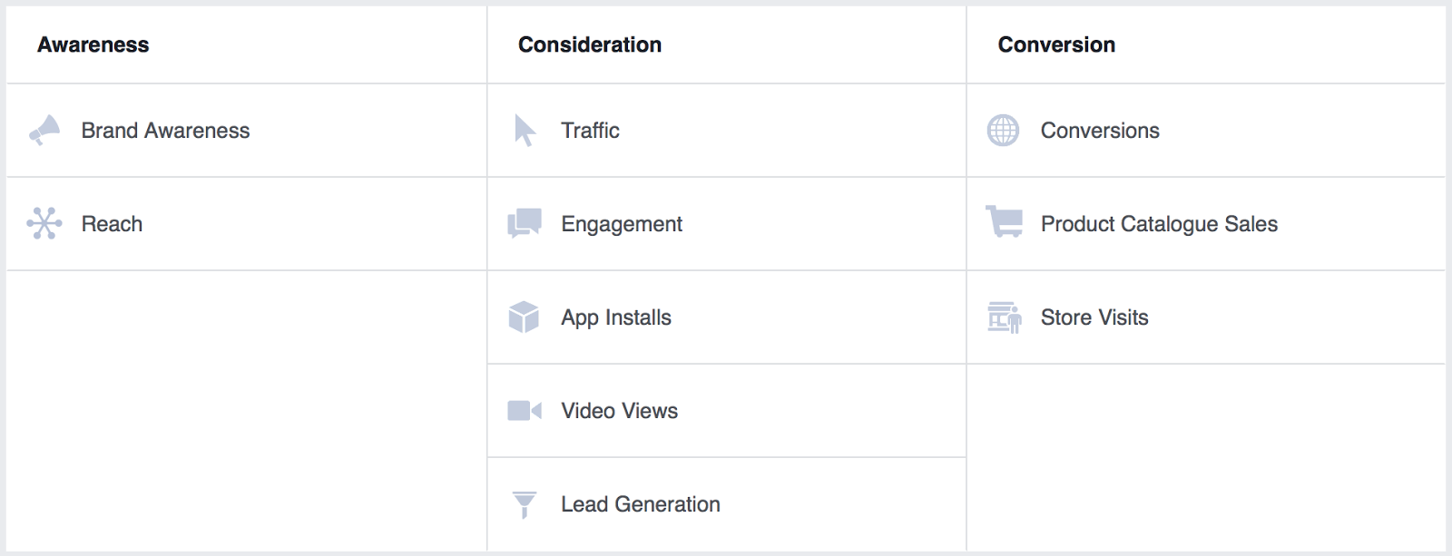 facebook organic reach use paid ads