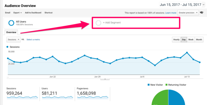 Image related to What is “Dark Traffic” and What Should You Do About It?