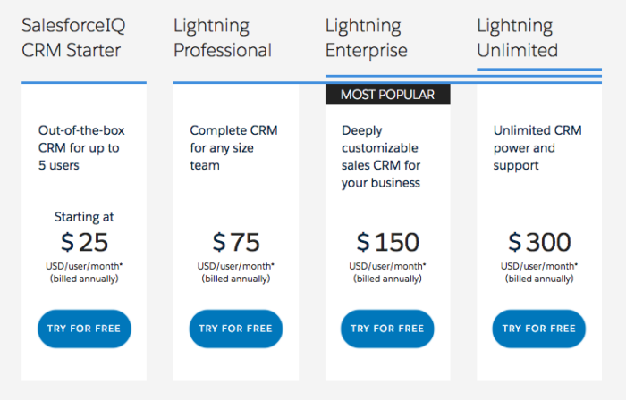 Image related to How These 7 Companies Increased Revenue by an Average of 425%