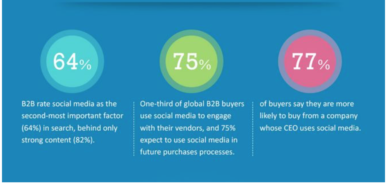 Why be social. Why social Media. B2b бренды. Social Media presence. Why social Media is important in our Life?.