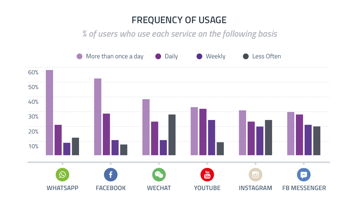 Tried Influencer Marketing and It Didn't Work? Here Is ...