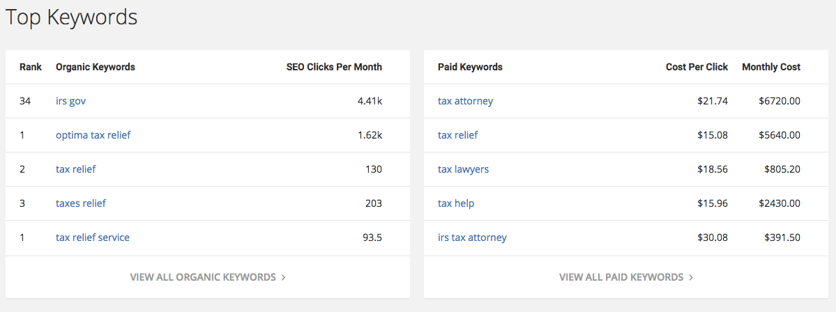 SpyFu SEO and PPC Competitor Keyword Research Tools 2