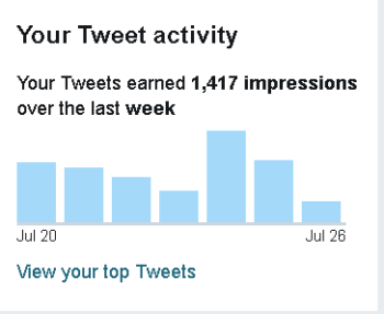 Tweet-activity.png