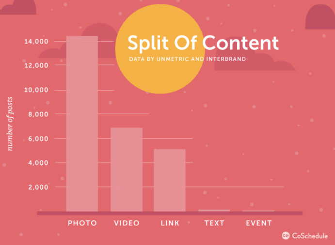 Visual Content on Social Media How to Use It to Improve Engagement