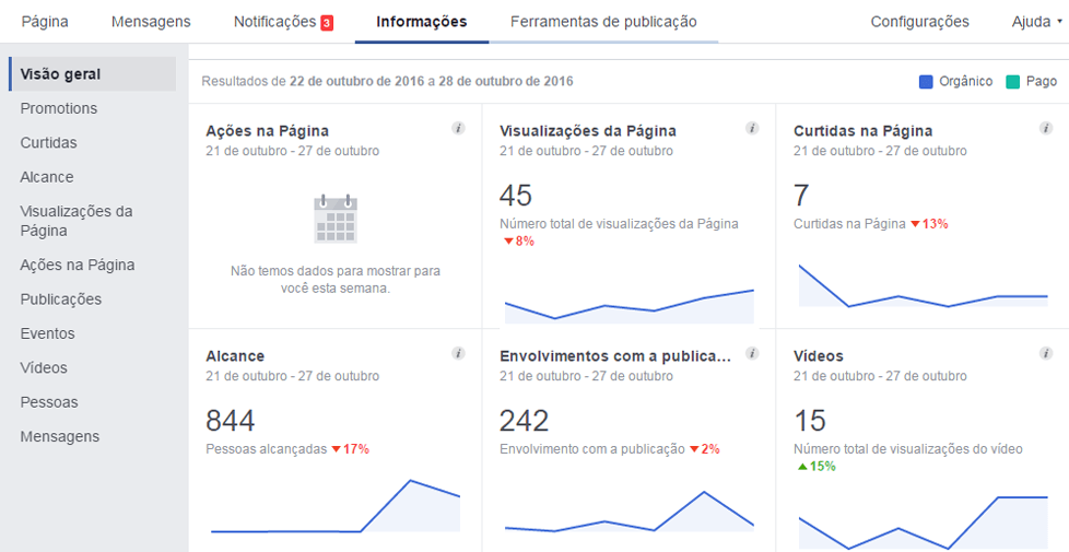 anaytics do facebook por setores de informação