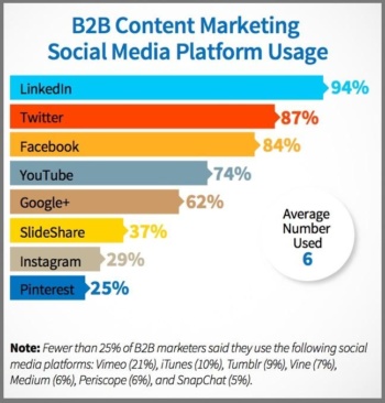 b2b-social-media