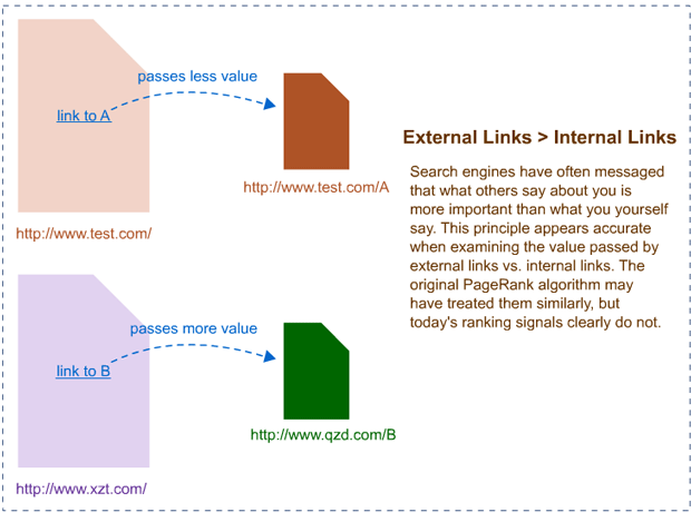 Entenda como as pessoas alternam entre a busca do Google e os