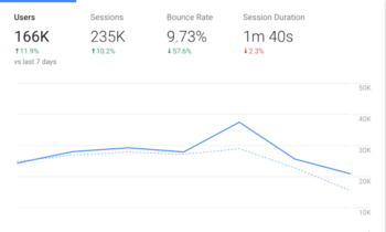 googleanalyticsreport