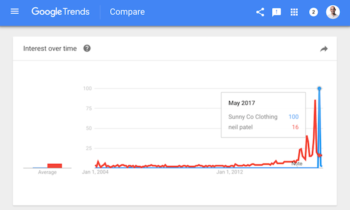 googletrends