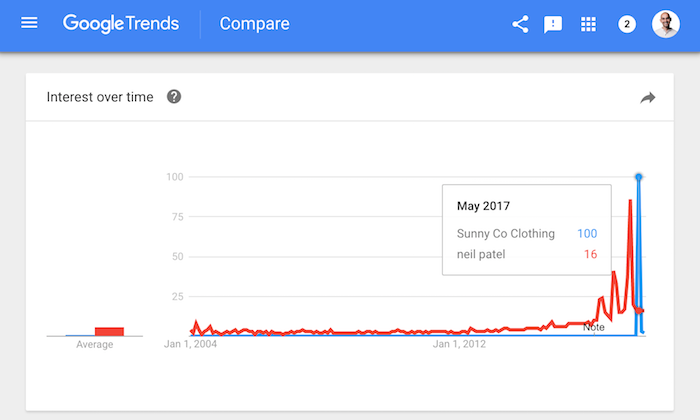 How To Boost Your Search Rankings With These Instagram Hacks