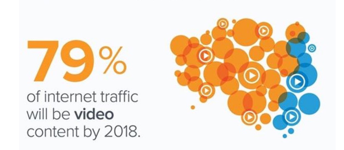 growth in video web traffic jpg jpg 603 742 pixels